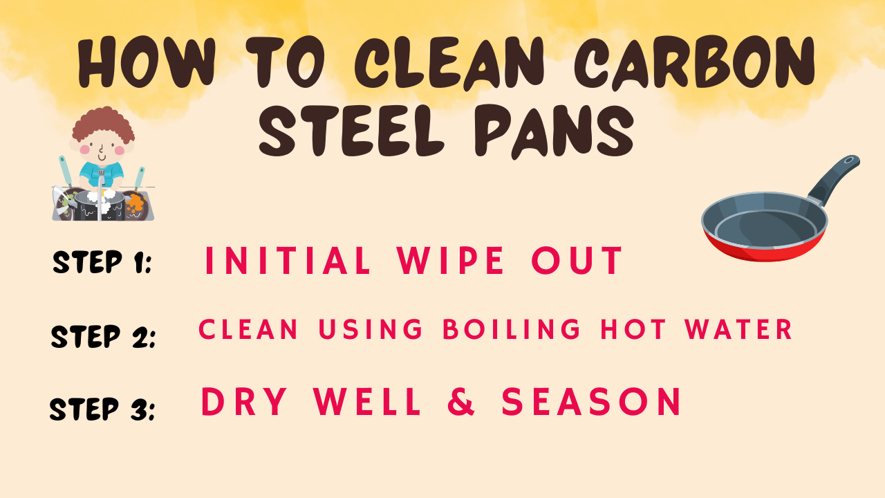 https://www.culinarydepotinc.com/product_images/uploaded_images/how-to-clean-carbon-steel-pans.png