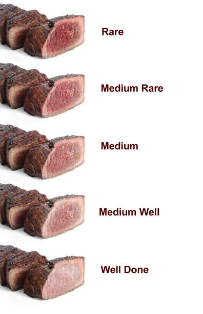 Beef Internal Temperature: Degree of Doneness