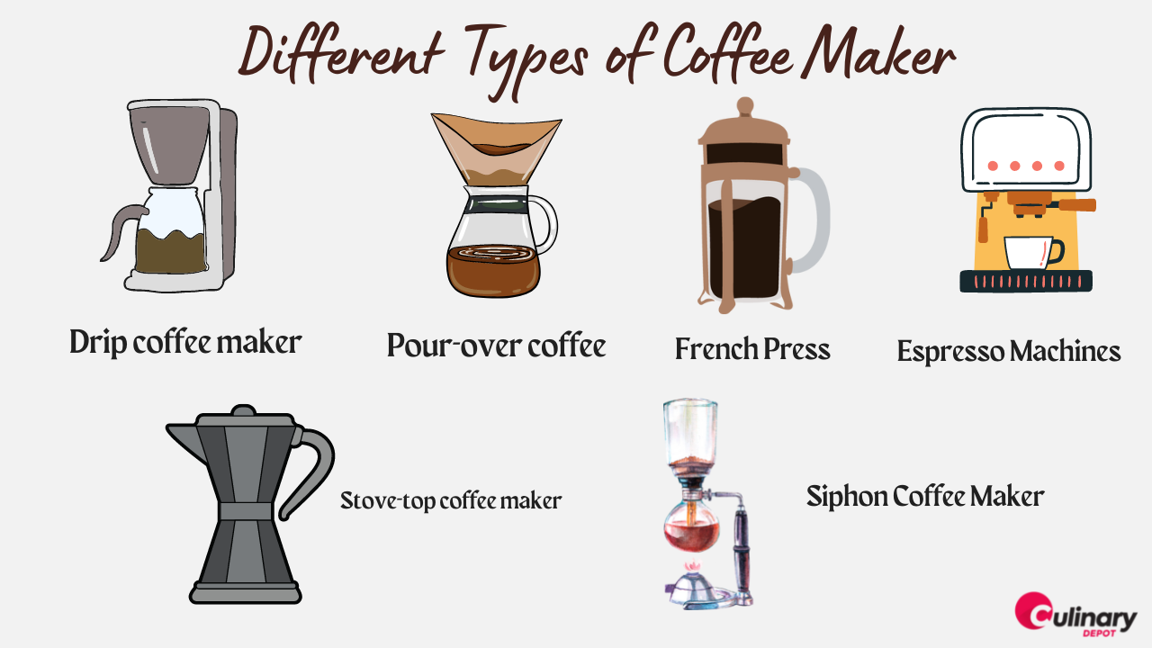 https://www.culinarydepotinc.com/product_images/uploaded_images/the-different-types-of-coffee-maker.png
