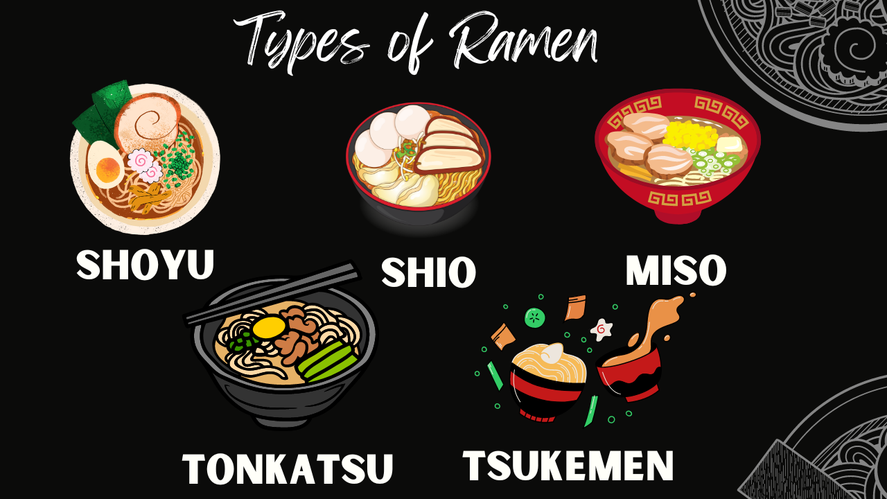 The Different Types of Ramen to Try Depot